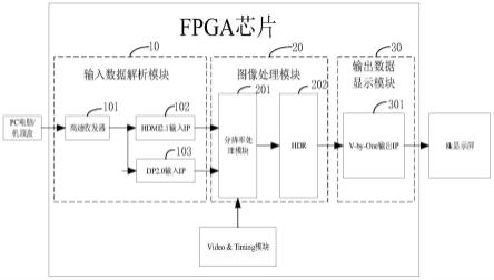 一种视频显示系统的制作方法