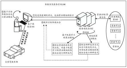 参数优化及其服务方法、设备及存储介质与流程