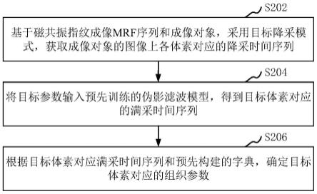 组织参数确定方法、装置、计算机设备和存储介质与流程