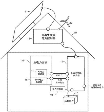 用于对用于消费者电力电路的电力进行集成和控制的方法和系统与流程