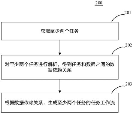 数据的处理方法和装置与流程