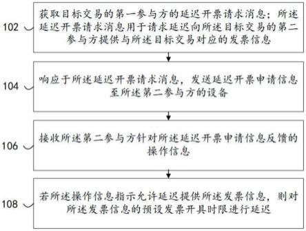 一种延迟开票请求处理方法、装置及设备与流程