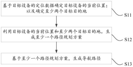 一种导航方法、装置及其相关设备和存储介质与流程