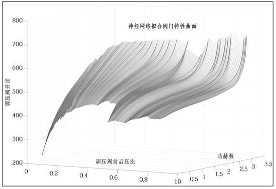 一种基于神经网络的通用风洞流场控制方法与流程