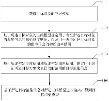 模型渲染方法、装置、计算机设备及存储介质与流程