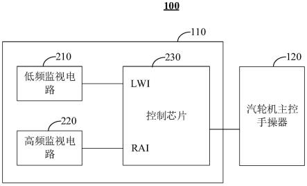 调频控制装置和电网调频控制系统的制作方法