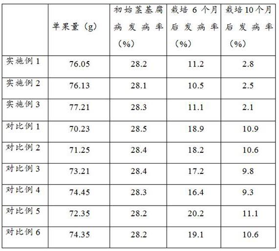 一种增强作物抗病力的叶面肥及其制备方法与流程