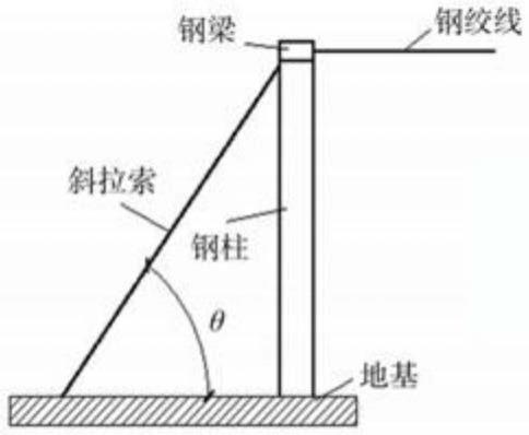 一种光伏柔性支架的端柱结构及光伏柔性支架的制作方法