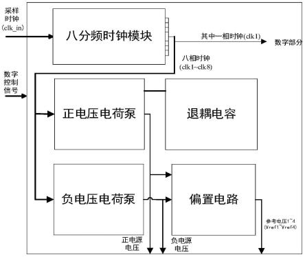 用于高速高性能模数转换器输入缓冲的电源装置