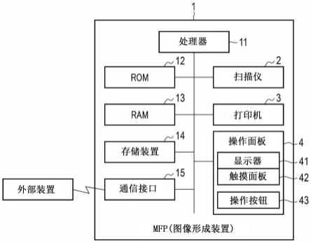 图像形成装置的制作方法