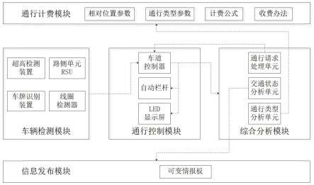 一种利用服务区联络通道的高速公路掉头组织系统