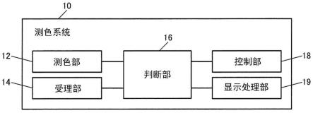 测色系统以及记录介质的制作方法