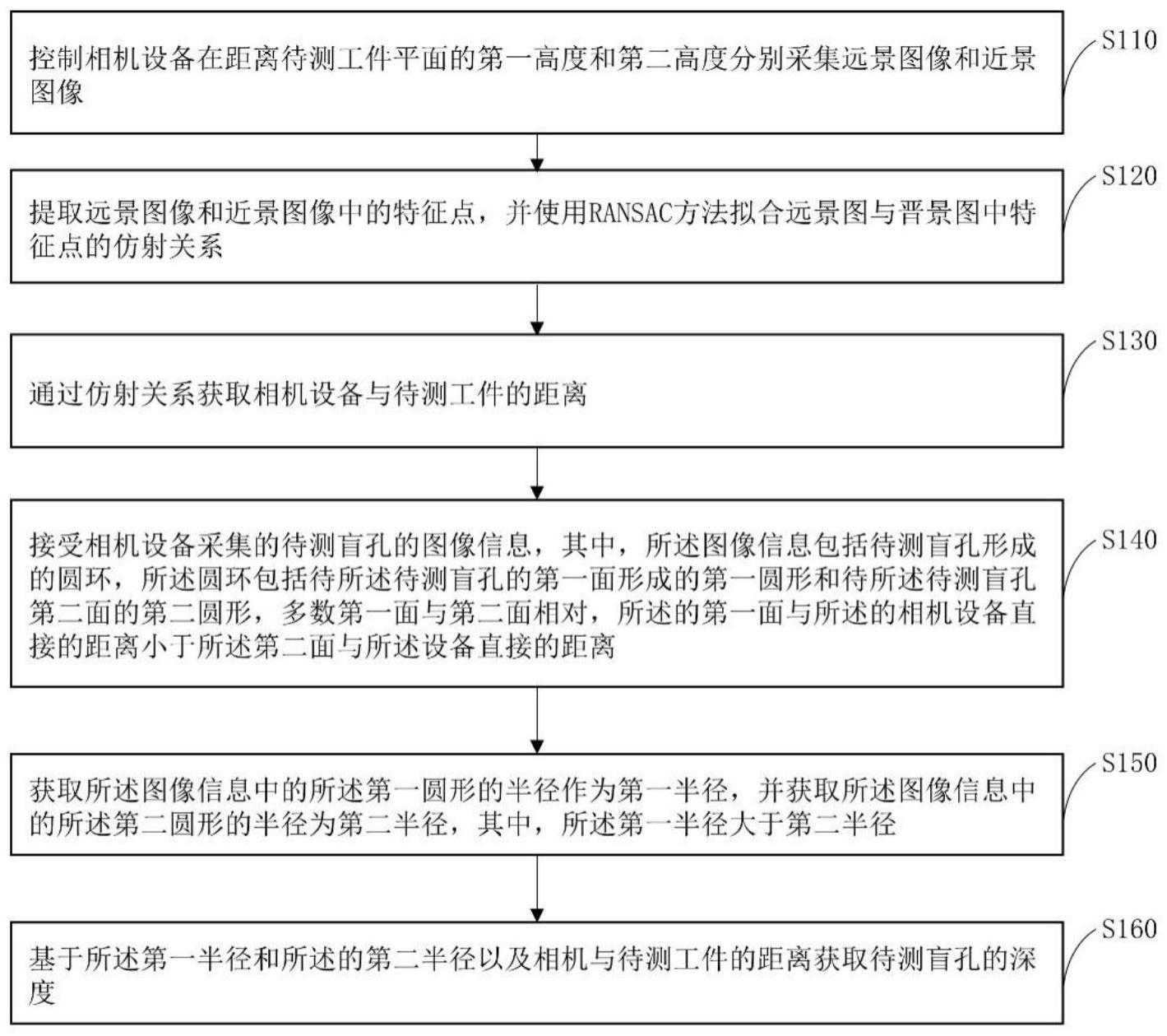 基于机器视觉的盲孔深度测量方法及装置