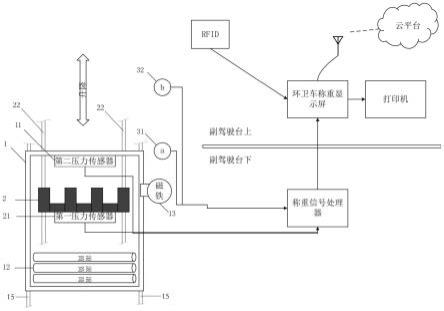 一种垃圾自动称重方法、车载称重装置及环卫车与流程