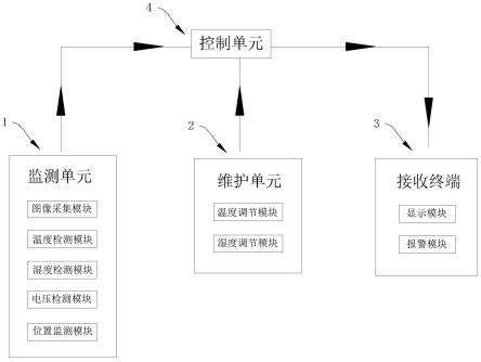 电力设备智能运行维护系统的制作方法