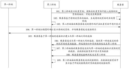 一种页面数据校验方法及装置与流程