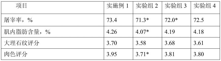 一种非常规原料的川藏黑猪生长育肥配合饲料及其制备方法与流程