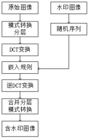 一种基于云处理的扩频技术数字水印方法及系统与流程