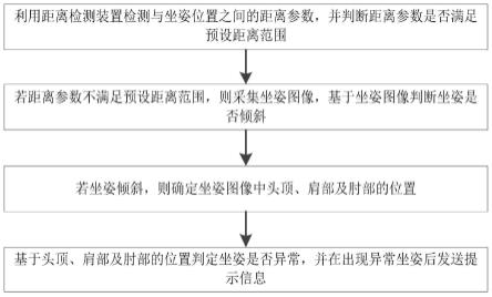 一种基于深度学习技术识别儿童坐姿的图像识别算法的制作方法