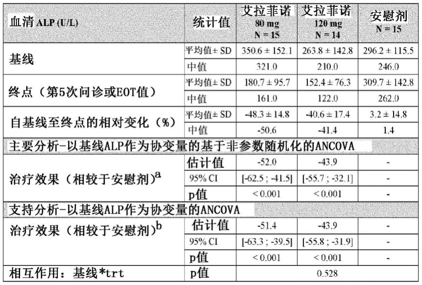 用艾拉菲诺治疗原发性胆汁性胆管炎的制作方法