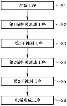 振动元件的制造方法与流程