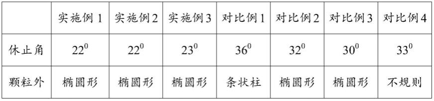 风味颗粒及其制备方法和应用与流程