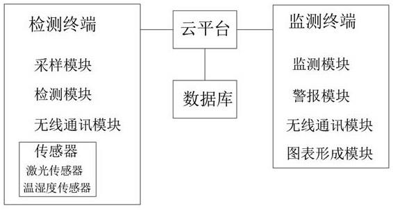 一种基于人工智能的无组织排放检测系统的制作方法