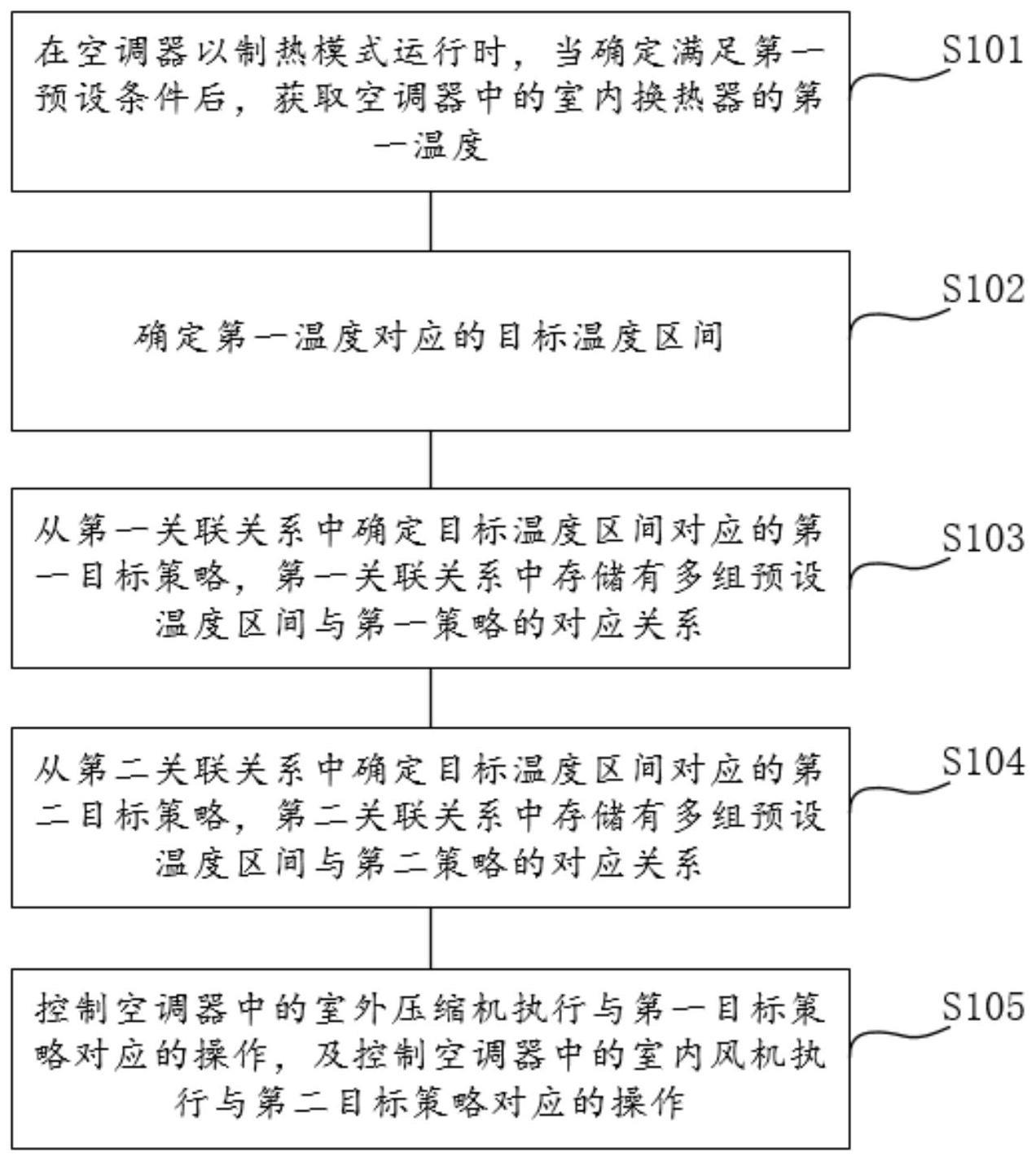 一种空调器控制方法、装置、空调器及存储介质与流程