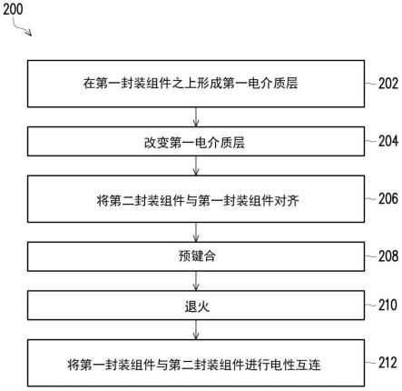 异质电介质键合方案的制作方法