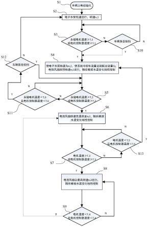 一种车辆电驱动系统用智能散热控制方法与流程