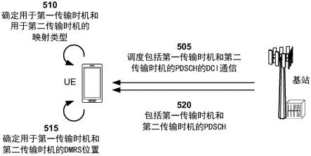 用于在一个时隙中的物理下行链路共享信道重复的物理下行链路共享信道映射类型的制作方法