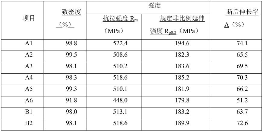 一种选择性激光烧结制备的不锈钢致密零件及其制备方法