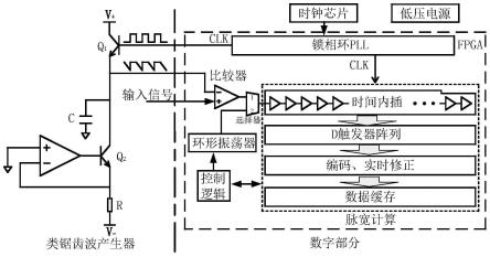 一种基于类锯齿波比较型ADC的多通道采样装置及方法