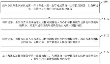 心肌桥检测模型的训练方法、装置及电子设备与流程