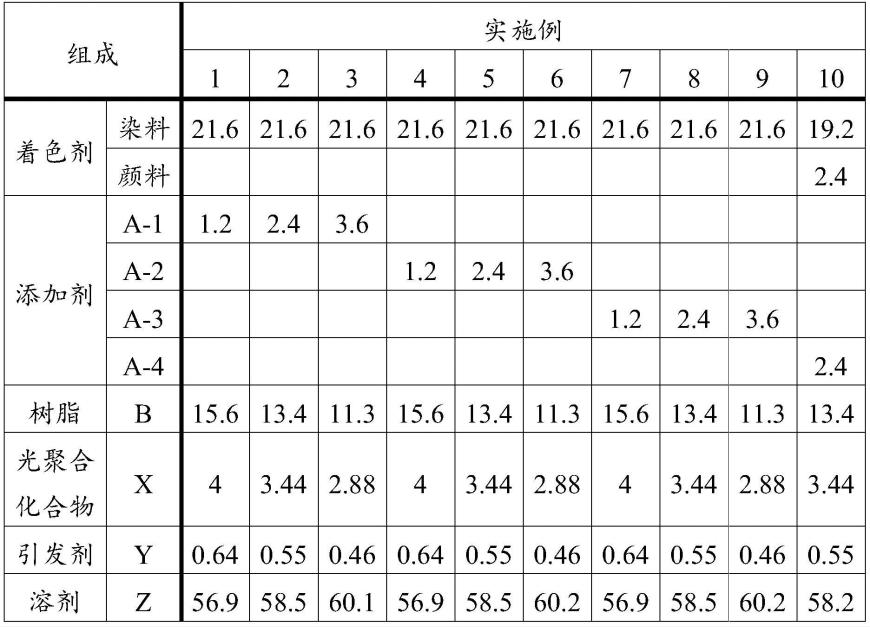 着色感光性组合物、滤色器和包含其的图像显示装置的制作方法