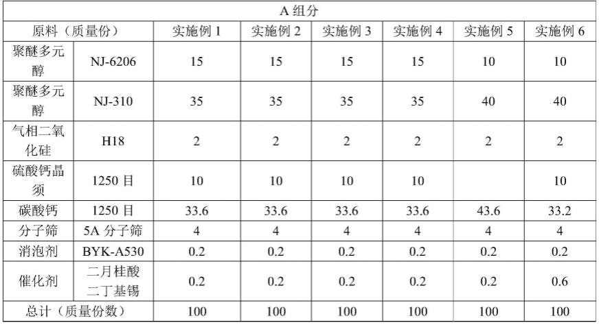 一种双组分岩板胶及其制备方法和应用与流程