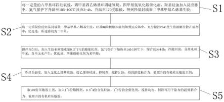 超低粘合力、低爬升有机硅压敏胶及其制备方法和应用与流程