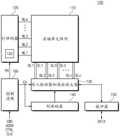 非易失性存储设备、其操作方法以及包括其的电子设备与流程