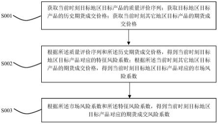 一种基于AR场景的人工智能金融平台的制作方法