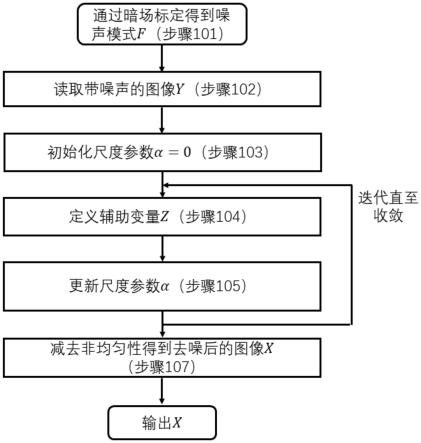 一种基于最小熵的固定模式噪声去除方法