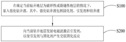 基于电磁波强化钻井井壁围岩强度的方法及装置