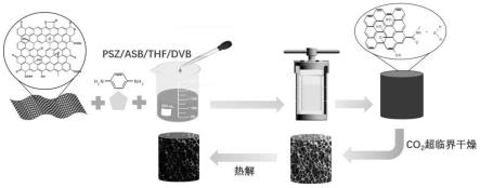 一种增强石墨烯复合气凝胶及其制备方法