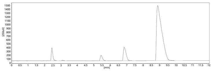 一种醋酸反应液成分气相色谱分析方法与流程