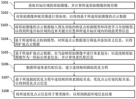 基于双目视觉的路面环境获取方法和系统与流程