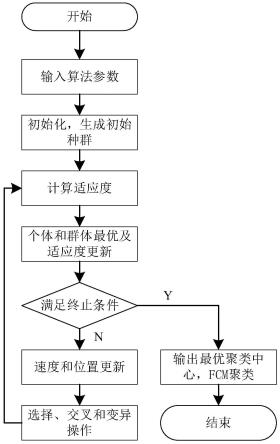 一种基于PSO-GA-FCM聚类的动力锂电池主动均衡控制策略及方法