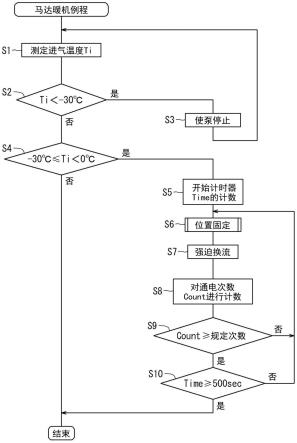 马达控制装置的制作方法