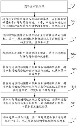 一种红绿灯跟踪方法、装置、及无人驾驶汽车与流程