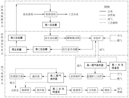 一种活性炭吸附及原位再生系统及再生工艺的制作方法