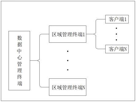 基于边缘计算的微模块数据中心的制作方法