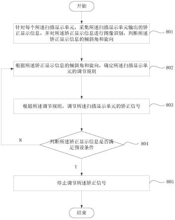 图像矫正方法及光纤扫描成像系统与流程